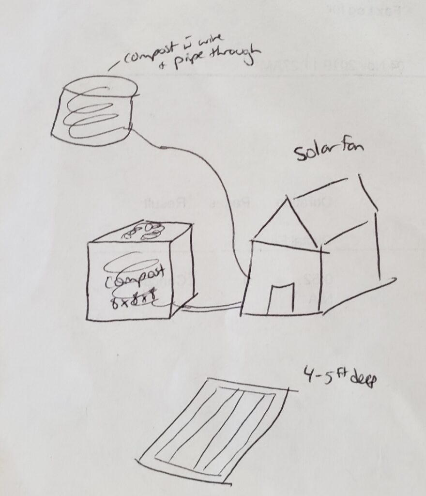 Sketch for compost heated greenhouse